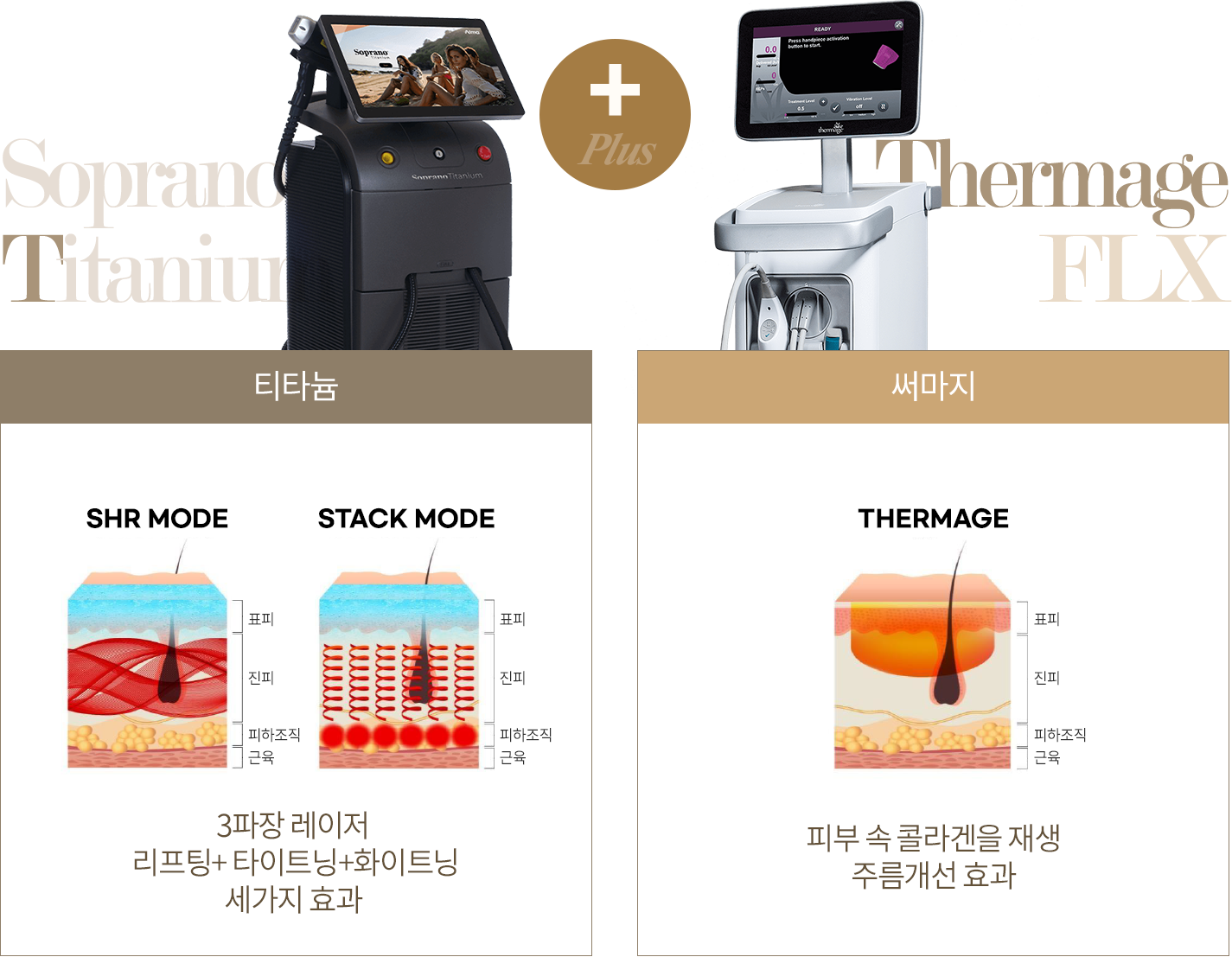 티타늄 SHR MODE & STACK MODE 3파장 레이저 리프팅 + 타이트닝 + 화이트닝 세가지 효과 / 써마지 THERMAGE 피부 속 콜라겐을 재생 주름개선 효과