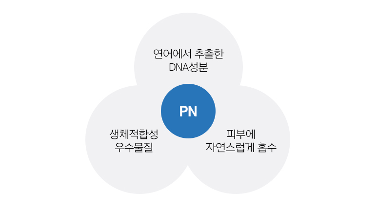 피부 내 수분 보유 측정